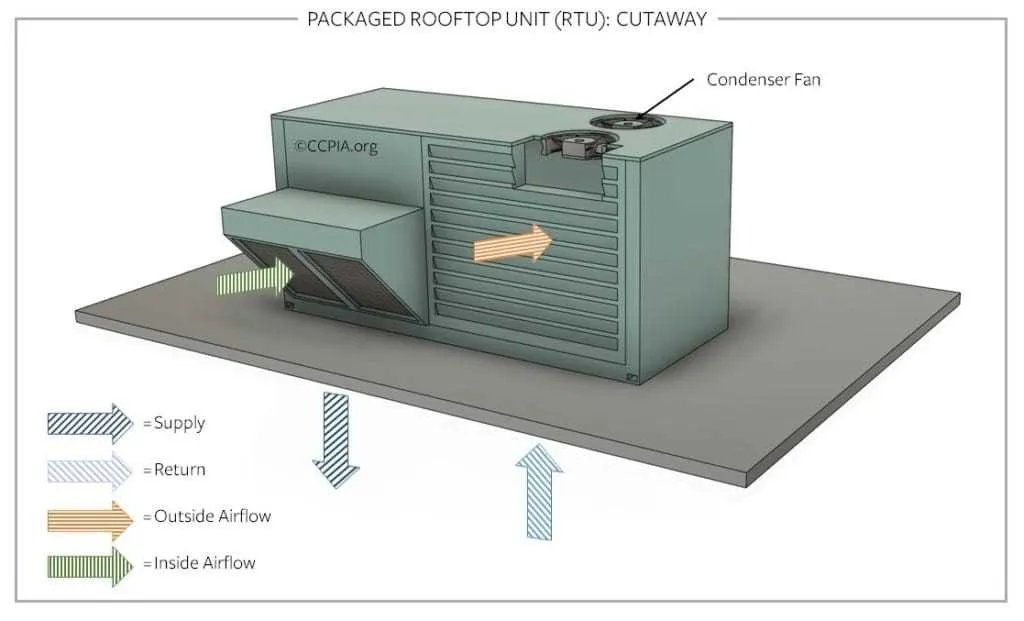 commercial hvac system diagram