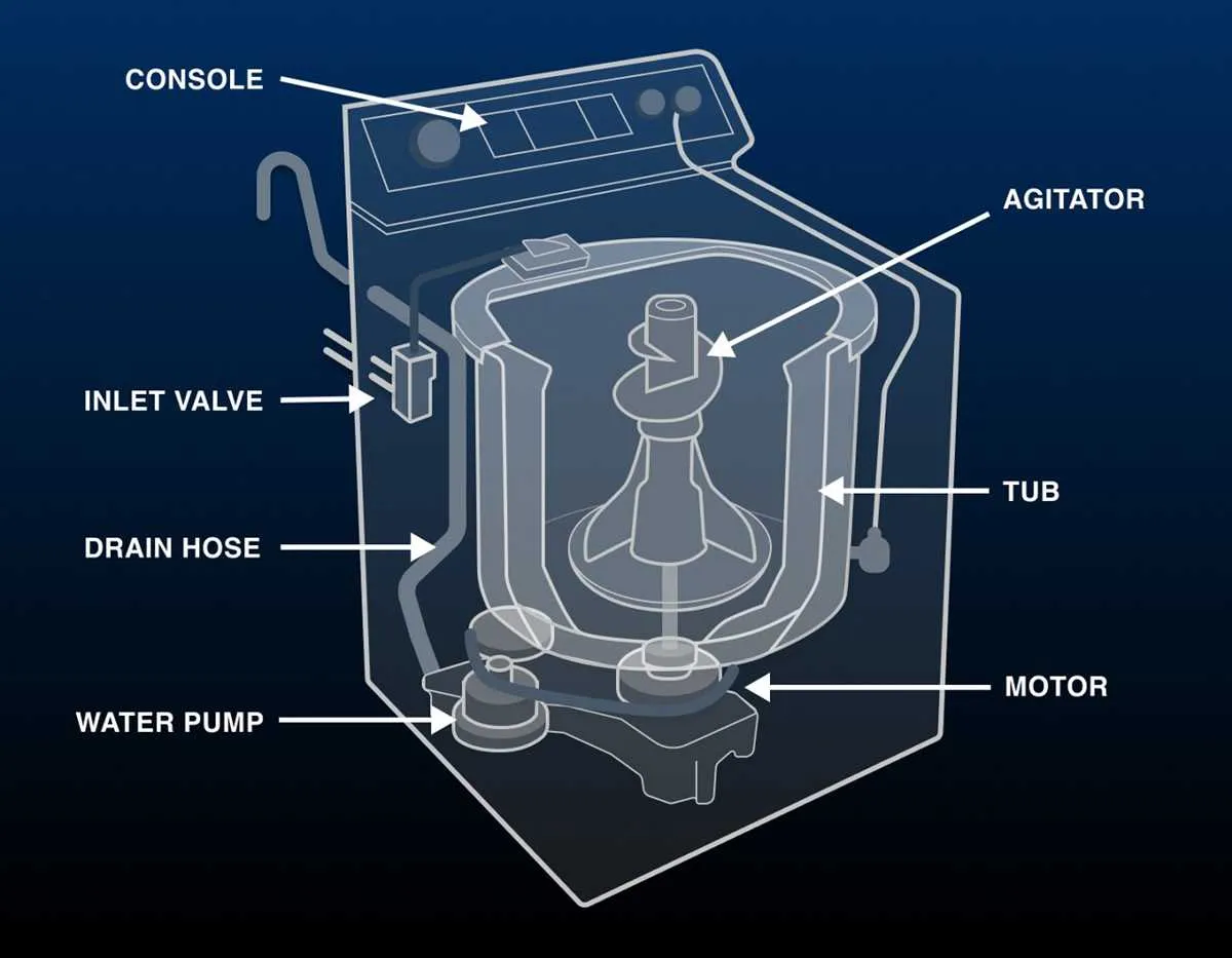 commercial laundramat gas piping diagram