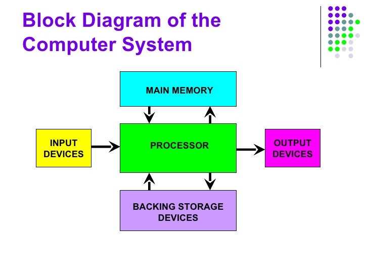 Main Components of a Computer System Unit