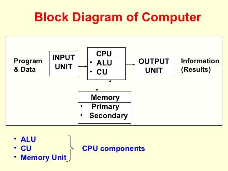 Power Supply Unit (PSU)