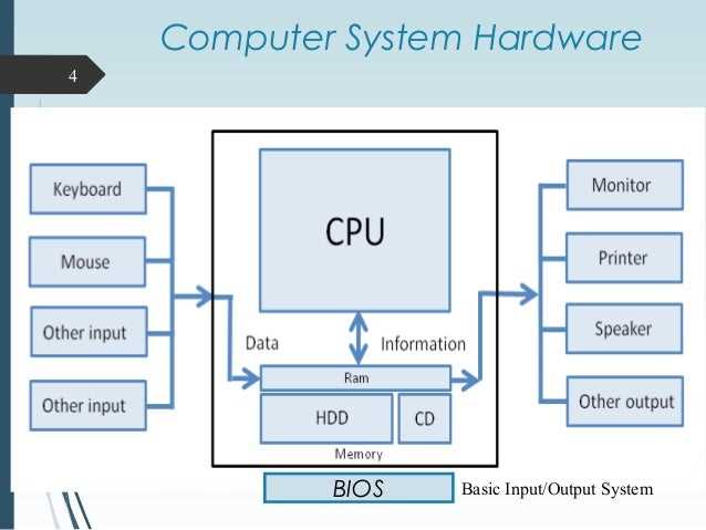 5. Power Supply Unit (PSU)