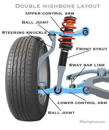 control arm bushing diagram