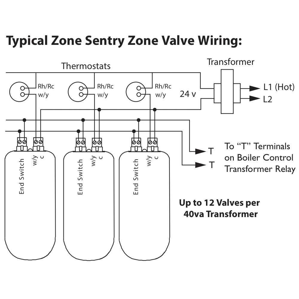 2. Miswiring