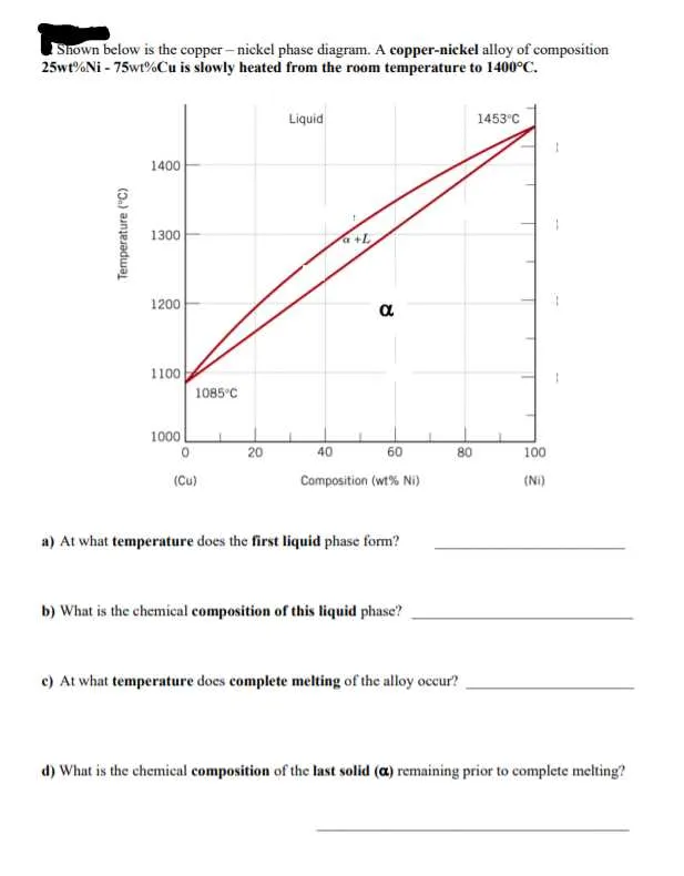 copper nickel phase diagram