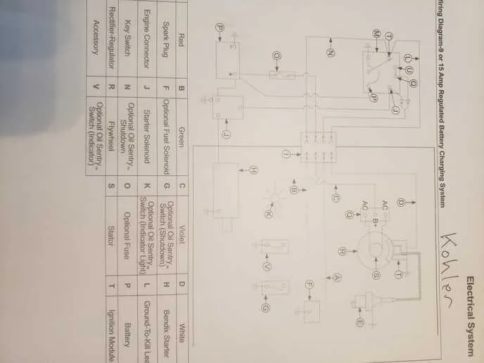 cub cadet xt1 wiring diagram