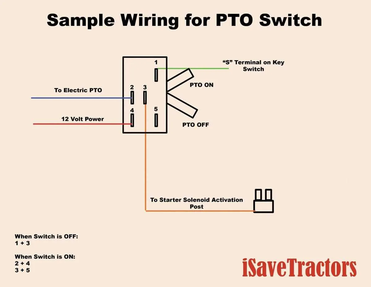 cub cadet xt1 wiring diagram