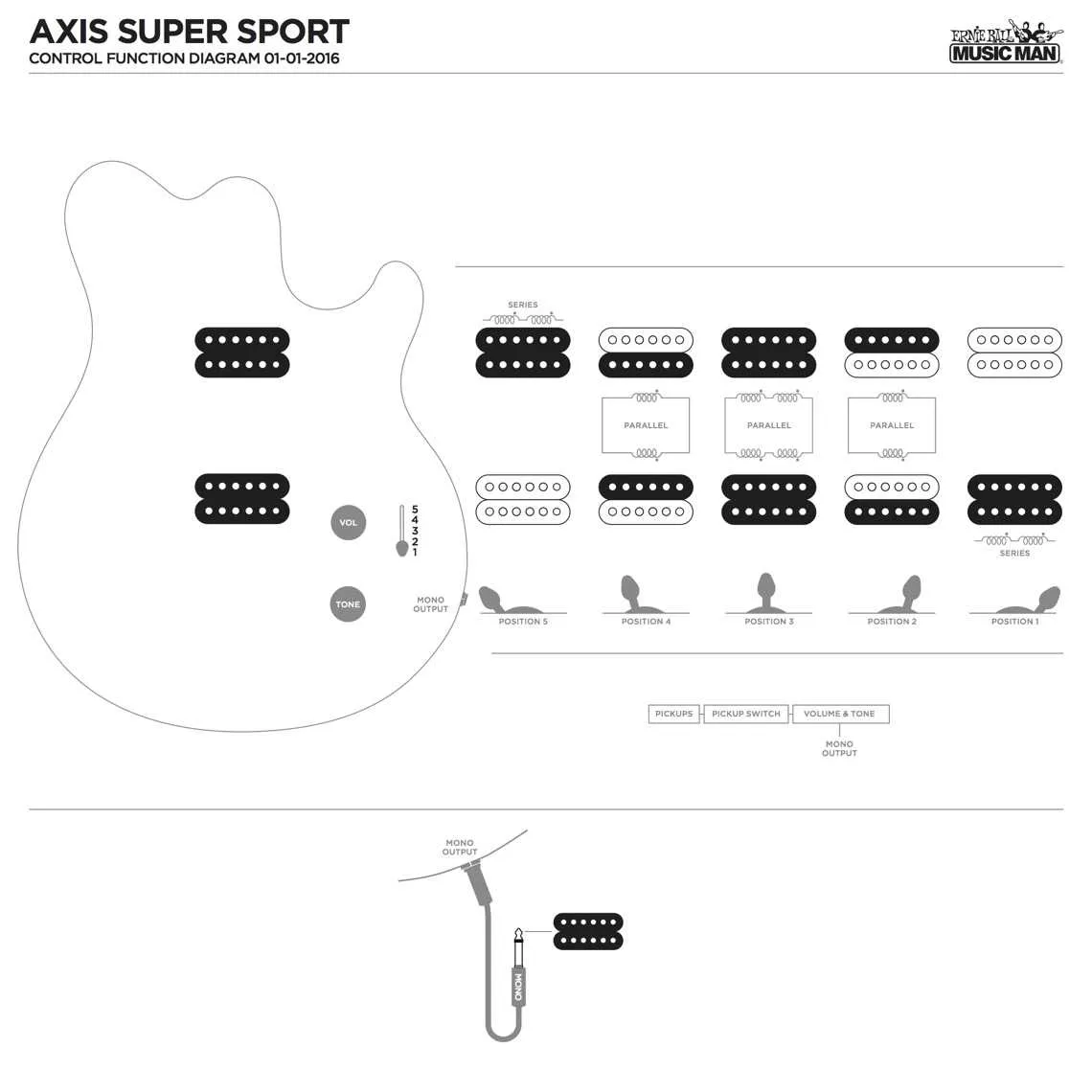 custom guitar wiring diagrams