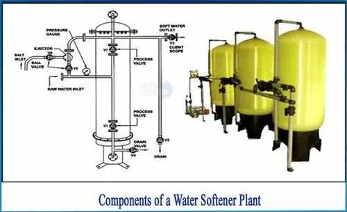 diagram of a water softener
