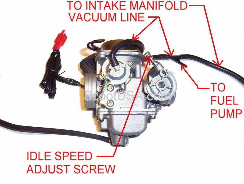 Fuel Pump Components in a GY6 Engine