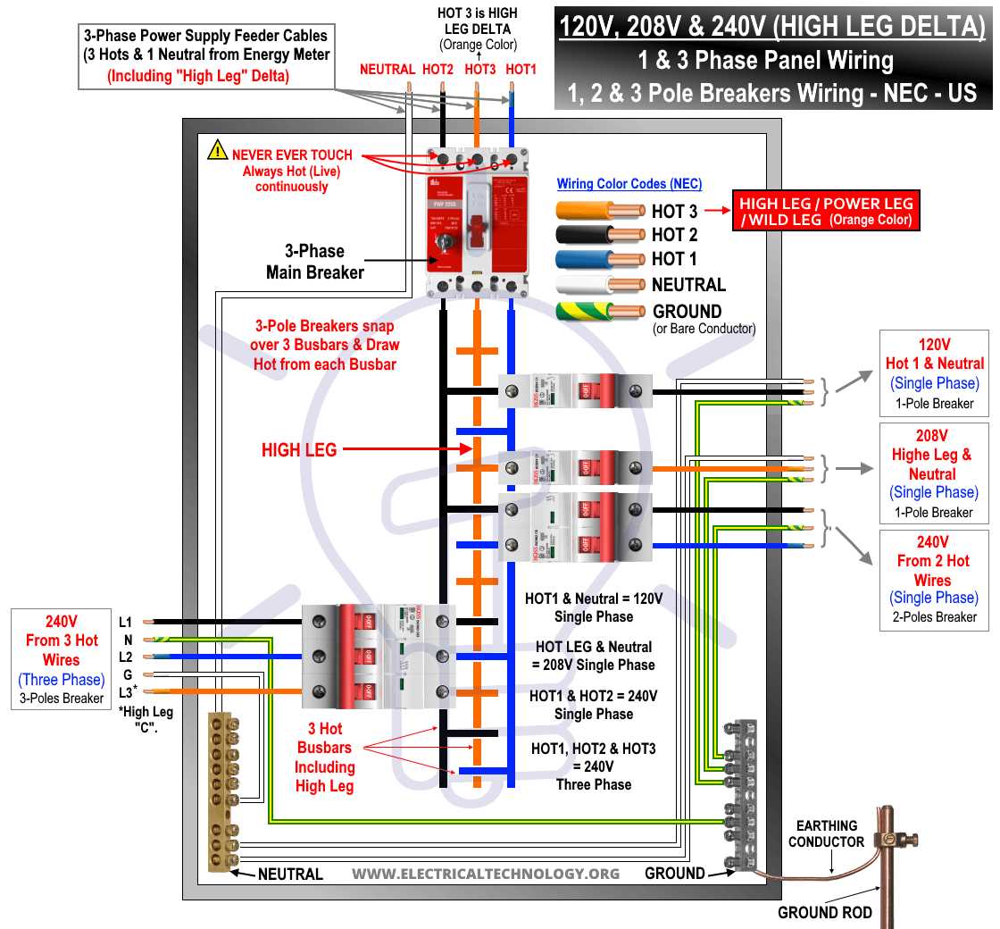 Troubleshooting and Problem Solving with a 240v Breaker Wiring Diagram