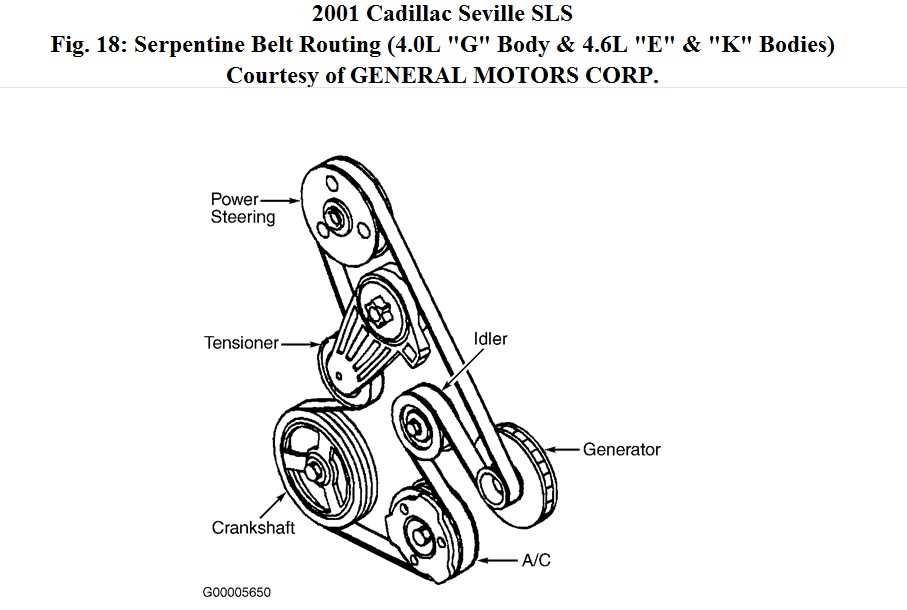 Belt Routing for the 2007 Pontiac Grand Prix 3.8