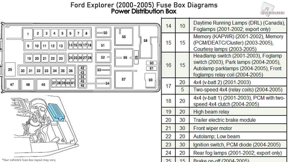 Troubleshooting common electrical issues using the fuse box diagram