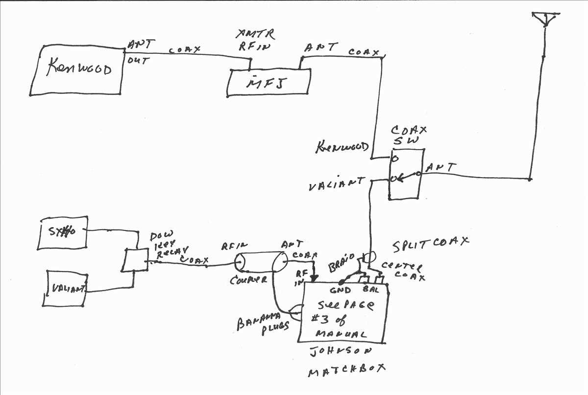 Identify the wires