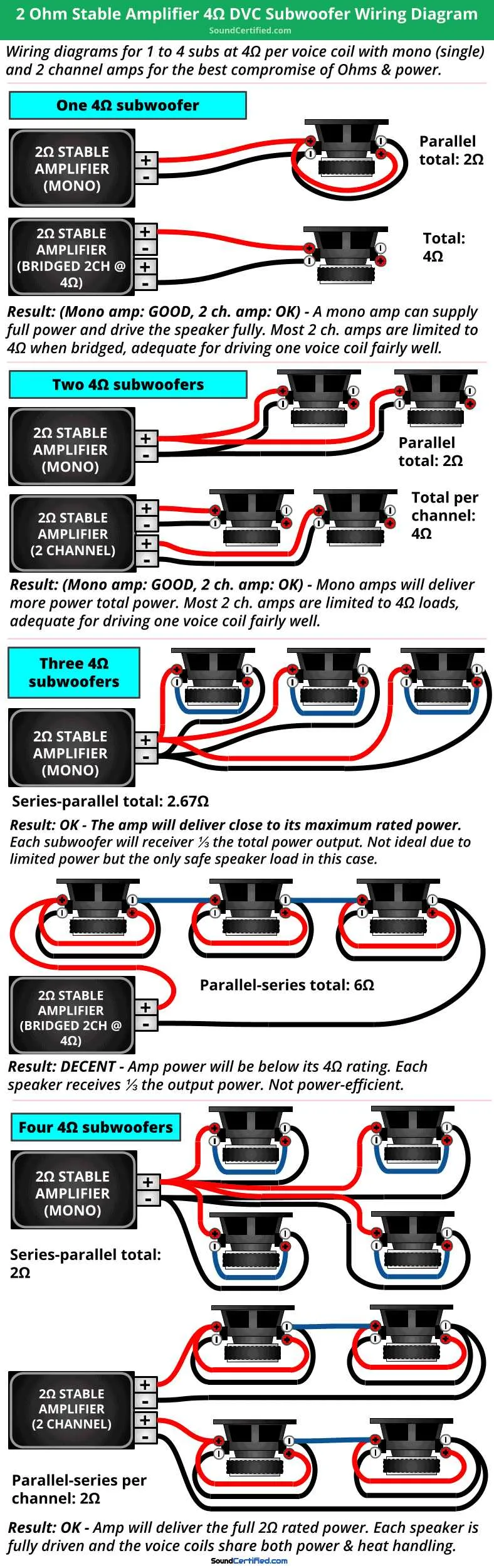 mono amplifier wiring diagram