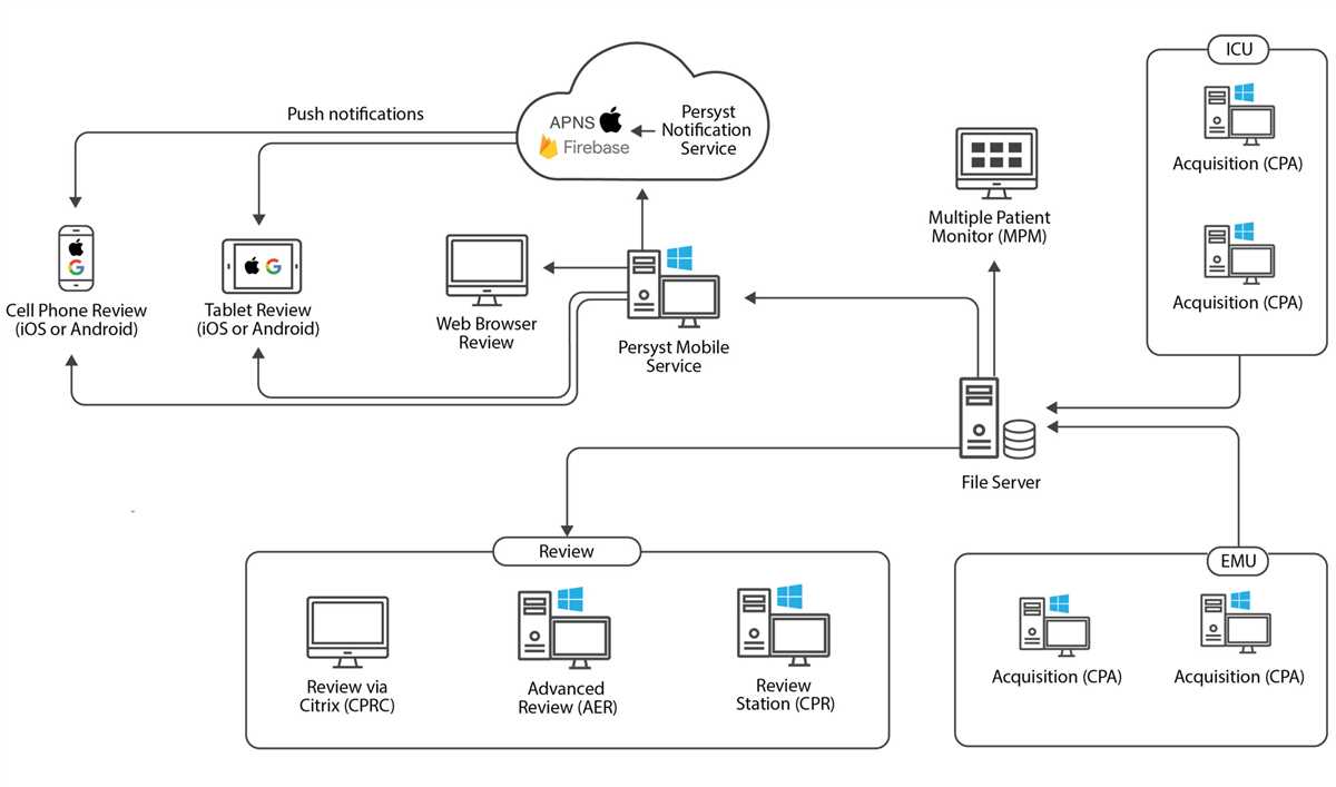 Creating a Detailed Network Diagram