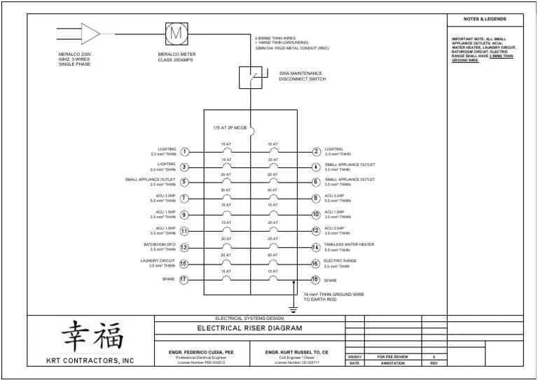 electrical riser diagram single family service change