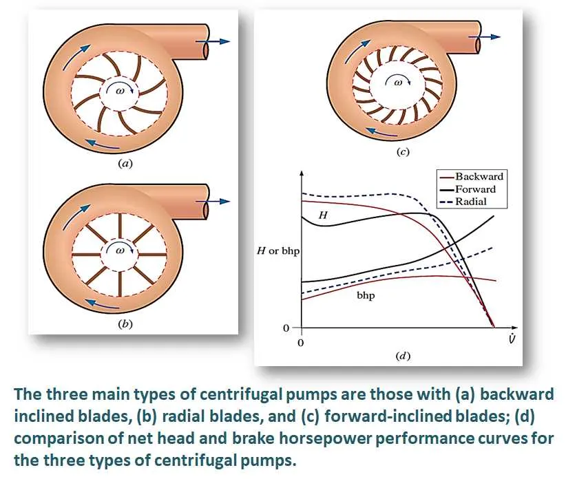 diagram of a centrifugal pump