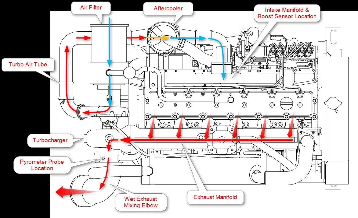 diagram of a cooling system