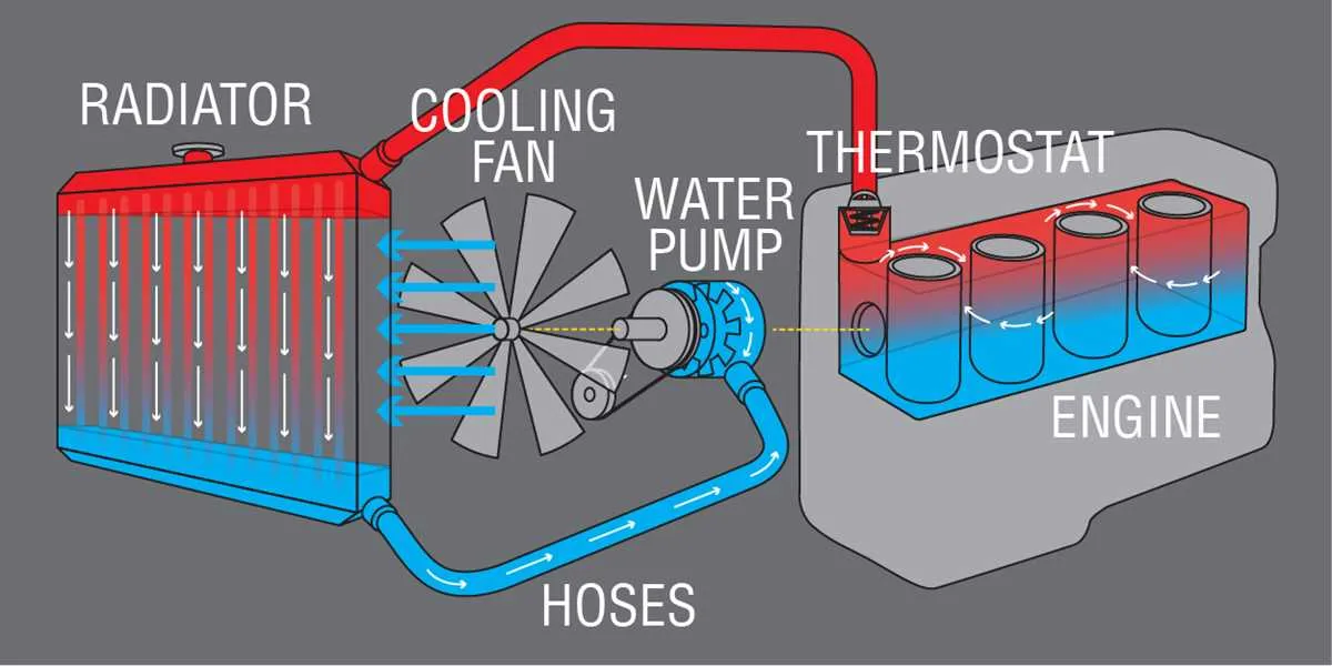 diagram of a cooling system