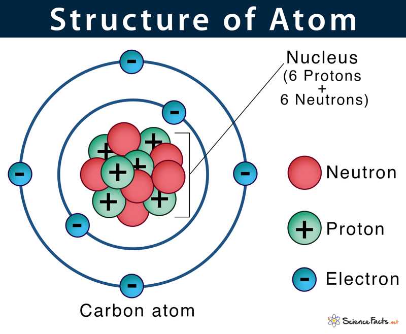 Annotated Atomic Structure Illustration