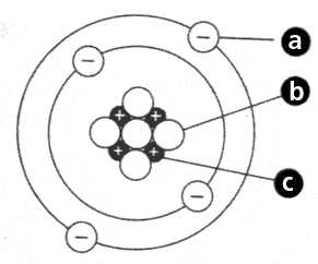 Subatomic Particles