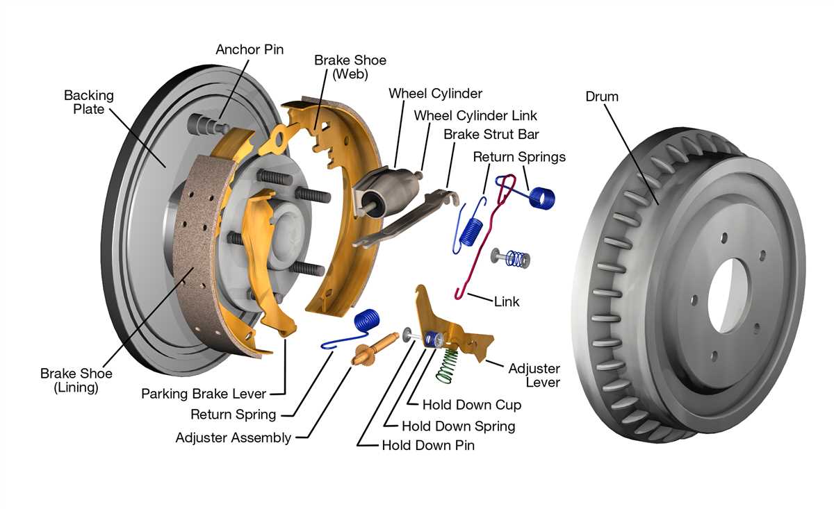 Diagram of car brake system