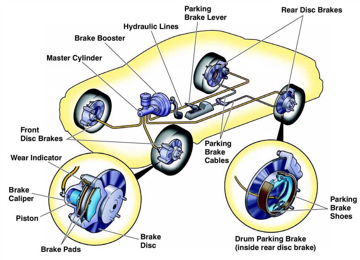 Types of Car Brake Systems