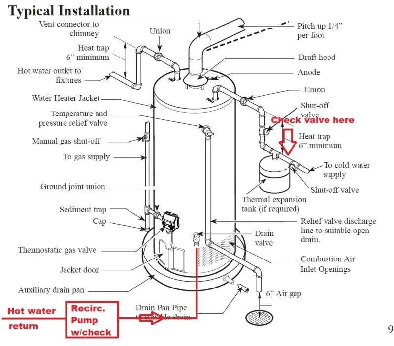 diagram of hot water system