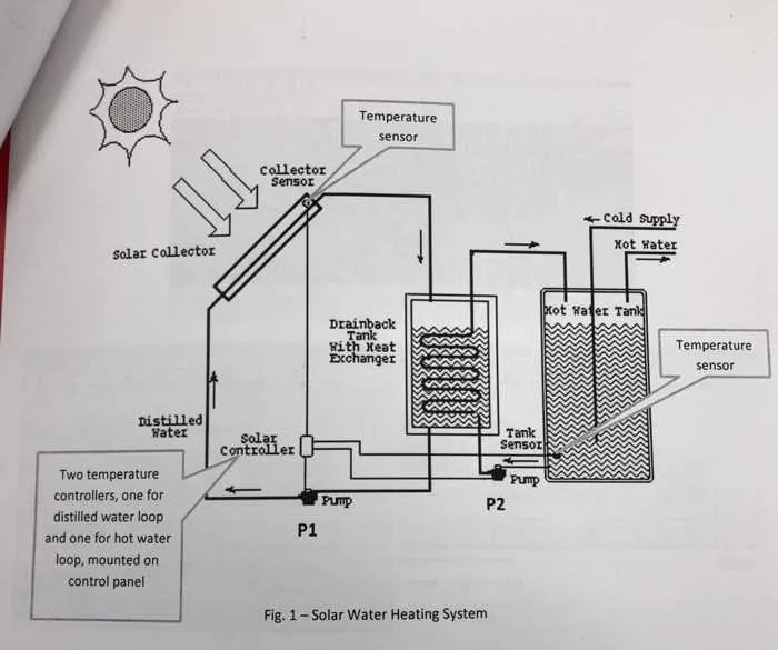 diagram of hot water system