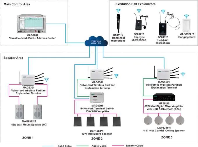 diagram of microphone zone