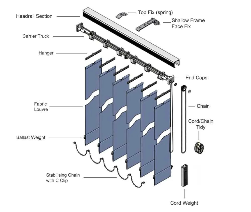 diagram types of blinds
