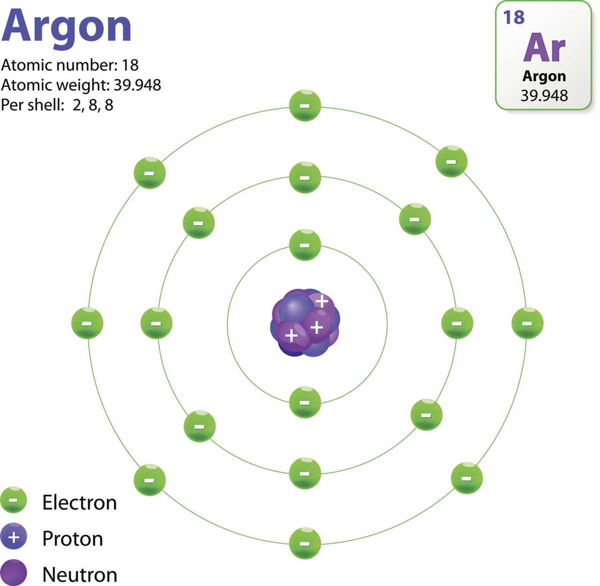 The Components of an Atom