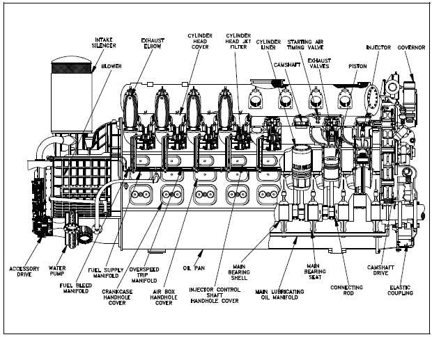 Diagram of Diesel Engine Parts