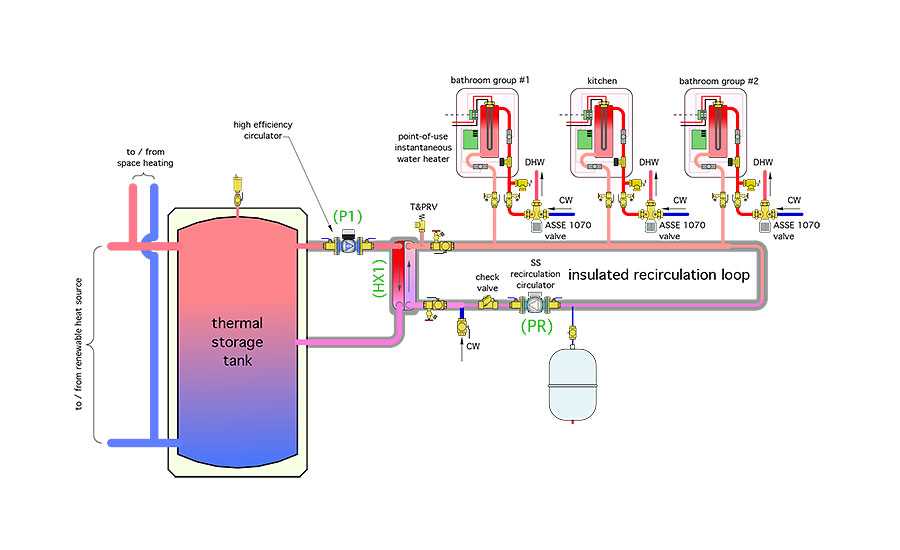 Fast hot water delivery