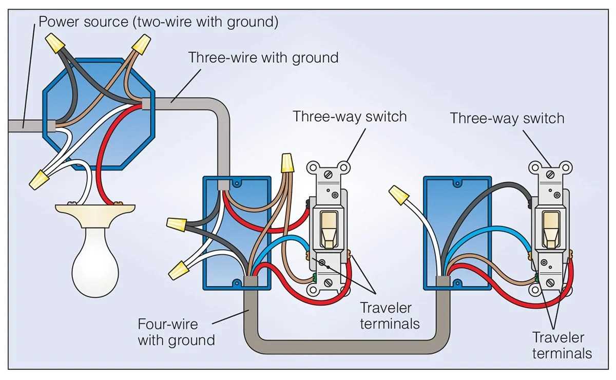 Lighting switch wiring diagram