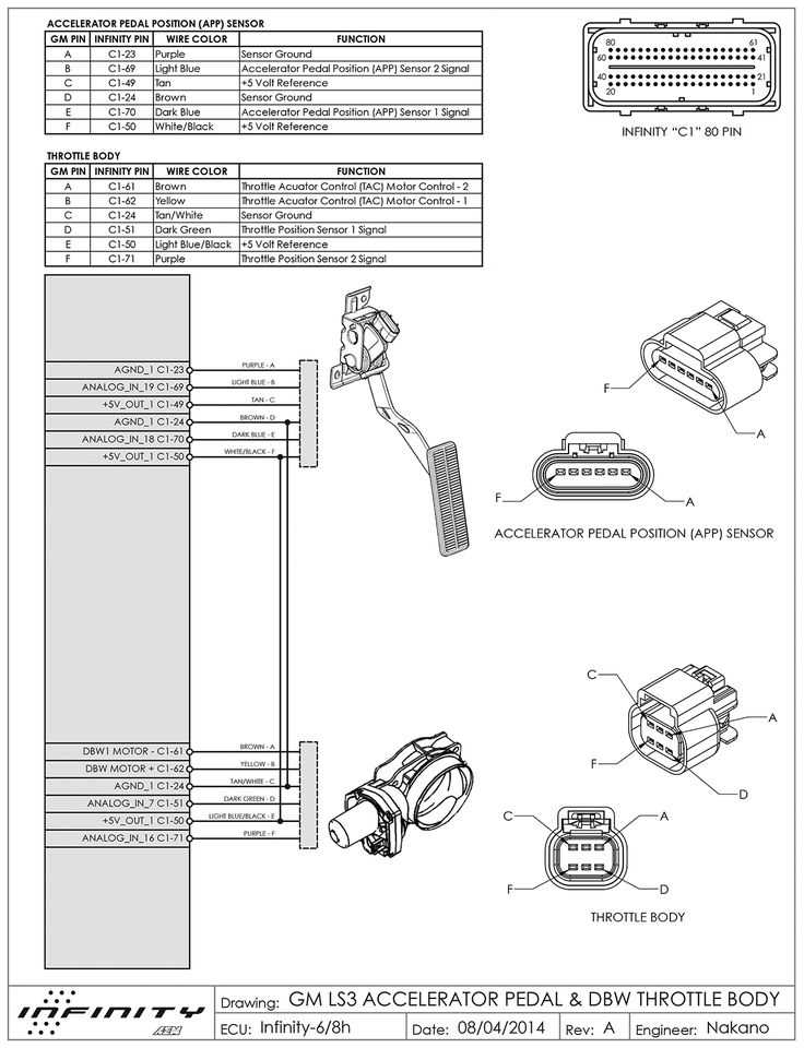 How to Install a New LS3 Throttle Body