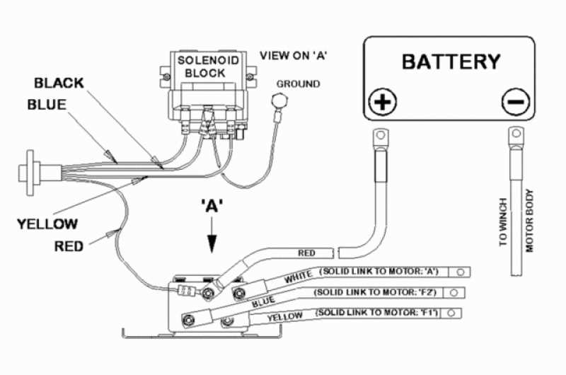 5. Wire the solenoid connection