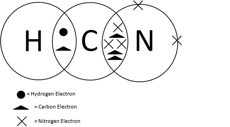 How to Create a Dot Diagram