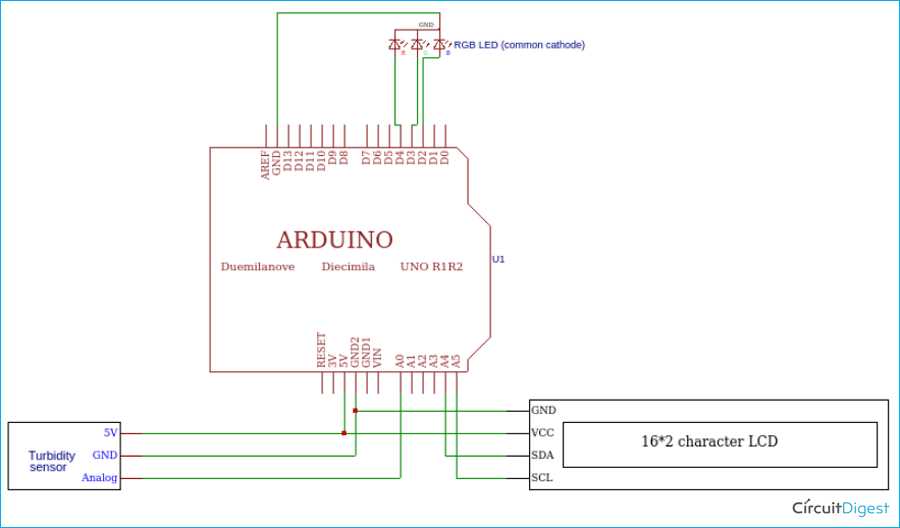 4. Automatic connections and wiring