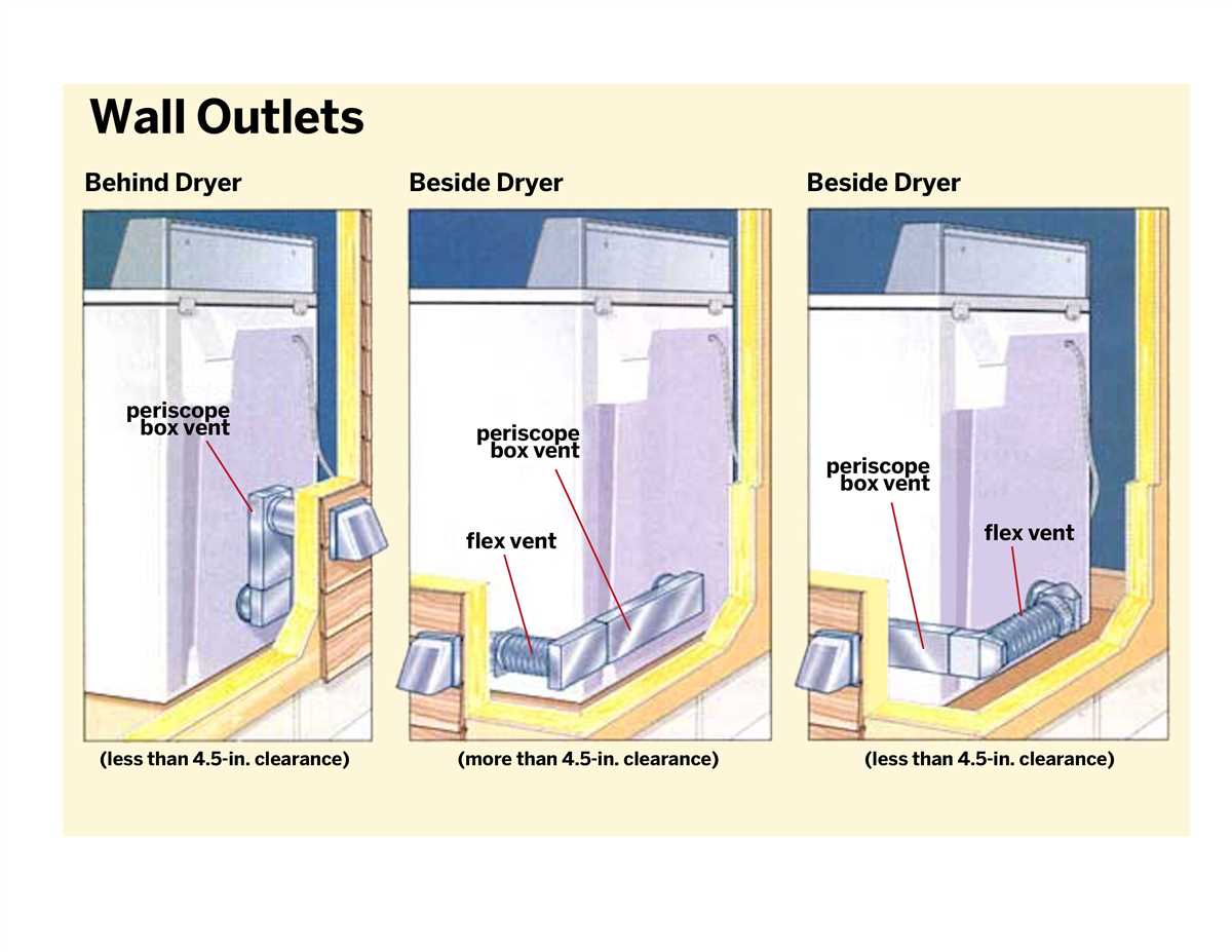 2. Clean the vent line: