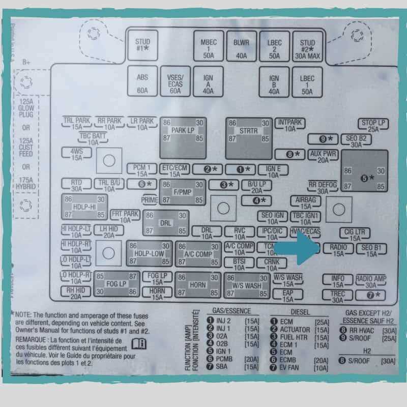 Interpreting the Fuse Box Diagram in a 2007 GMC Sierra 1500