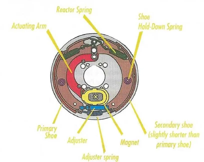 dual axle trailer brake wiring diagram
