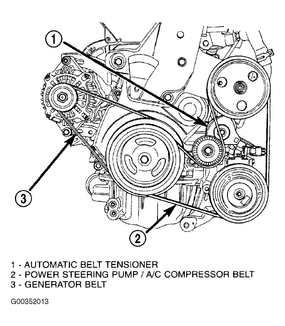 Common Belt Problems and How to Solve Them