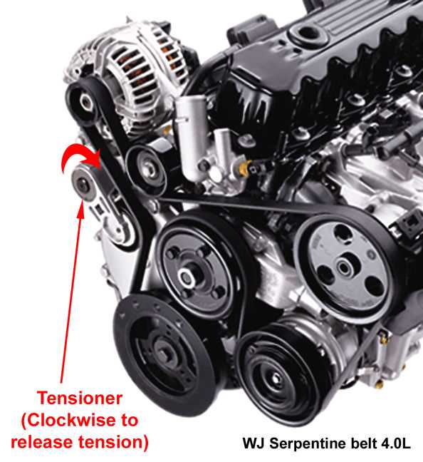 What is a serpentine belt and its role in a Jeep Wrangler?