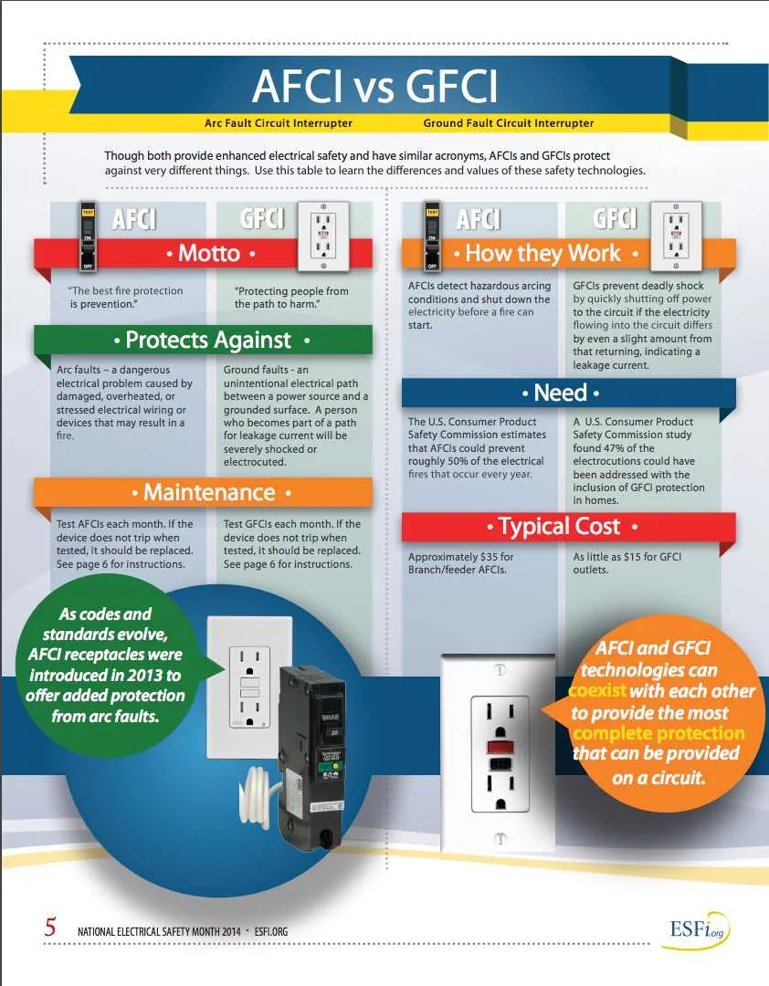 arc fault circuit breaker wiring diagram