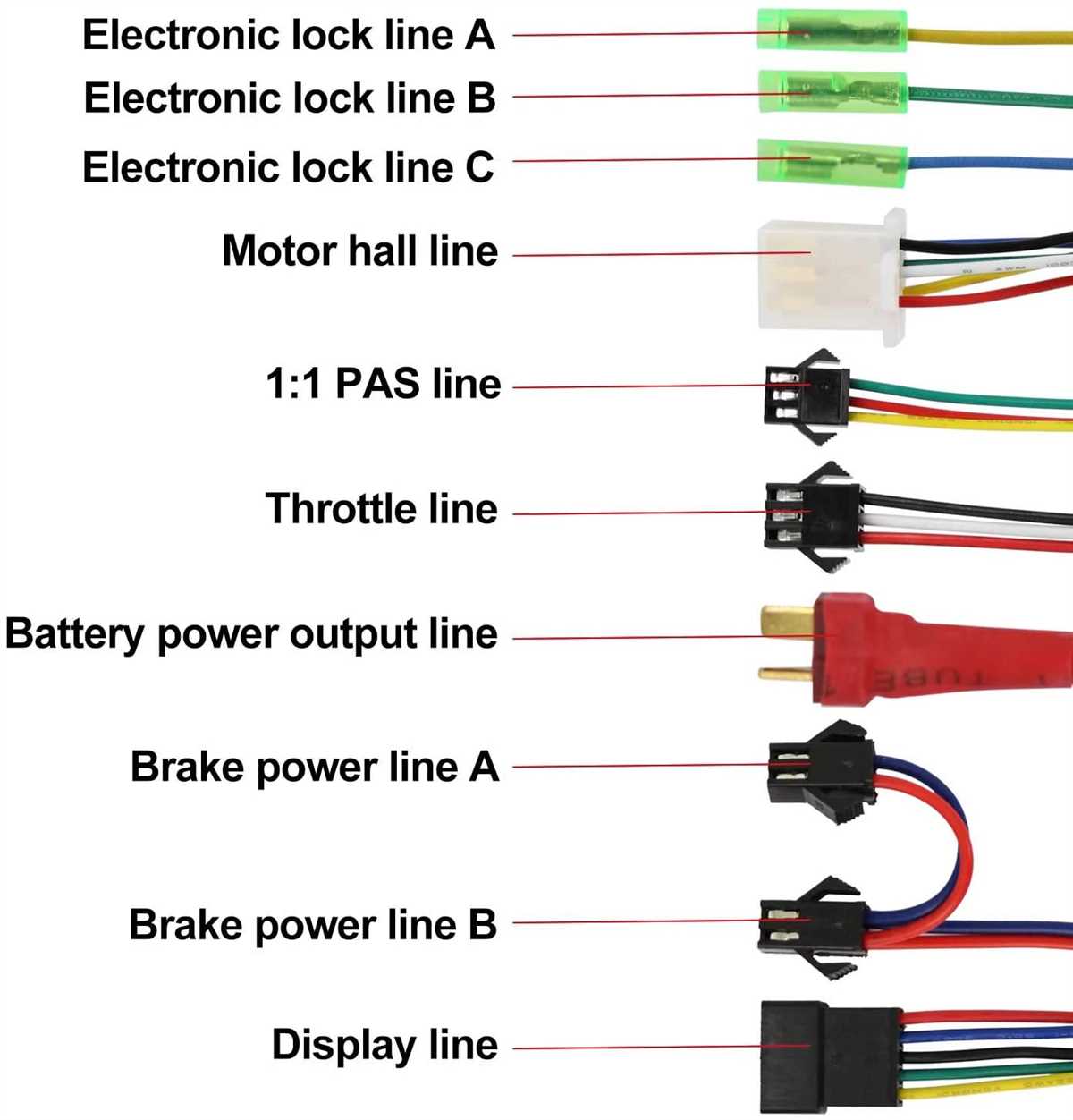 What is an E Bike Controller?