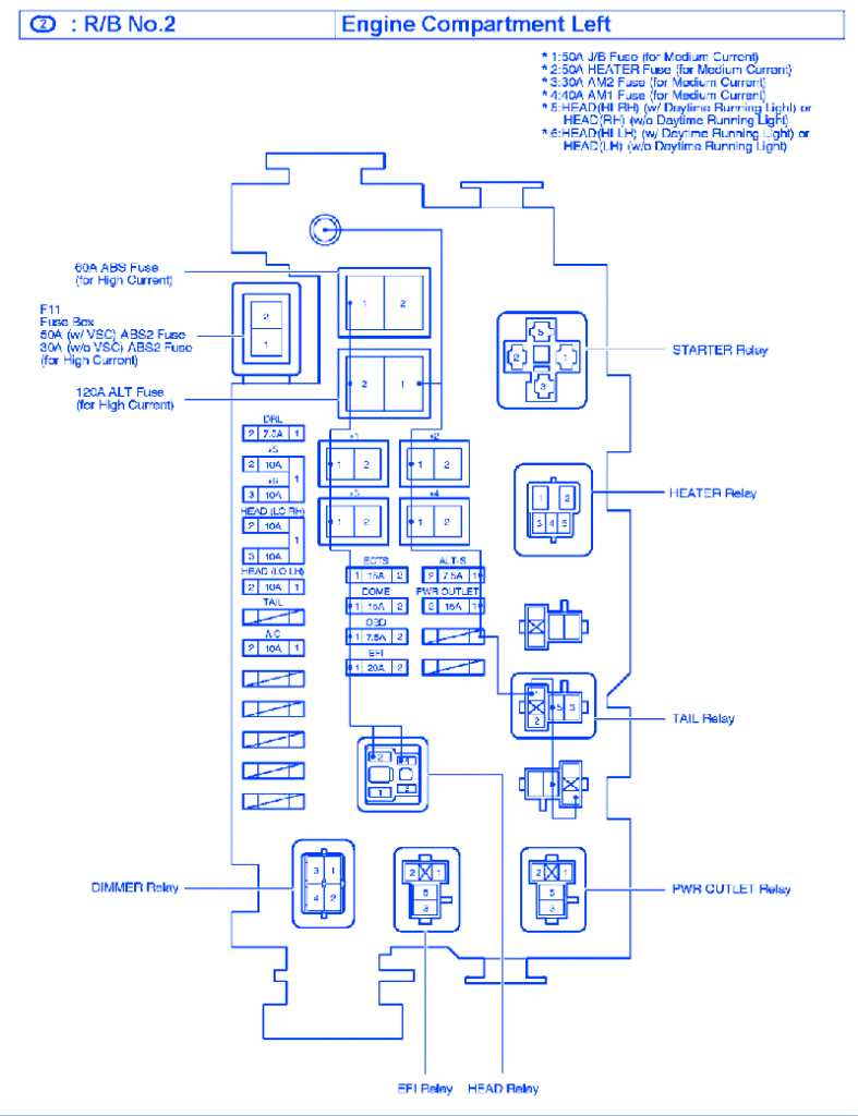 Ignition Fuse