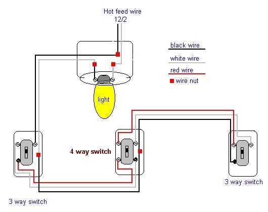 Step 2: Remove Existing Switches