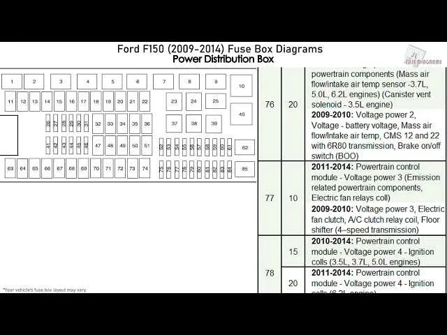 2013 ford f150 fuse box diagram