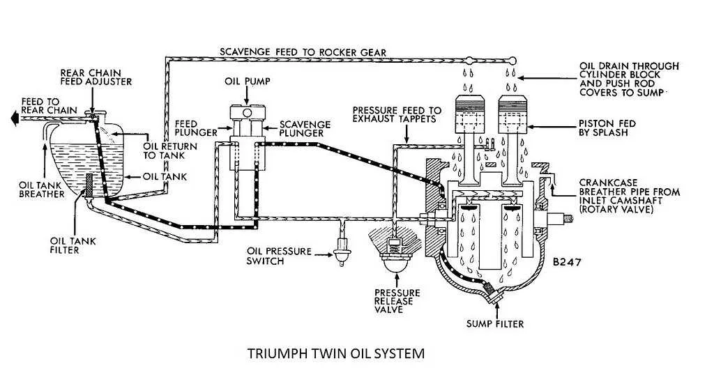 diagram of oil pump
